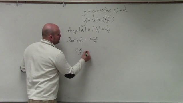 How to Find the Period and Amplititude of the Equation of Sine смотреть онлайн
