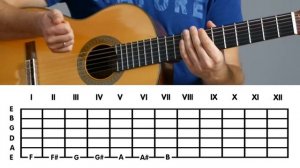 Всё про ноты на гитаре за 10 минут!