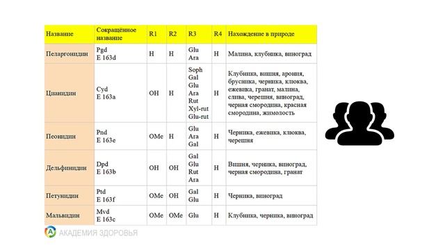 Продукты Для Глаз. Как Улучшить Зрение В Домашних Условиях 2 смотреть онлайн