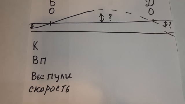 Немного о правильной пристрелке оружия . Ближний и дальний Ноль , зачем он нужен и как его найти . смотреть онлайн