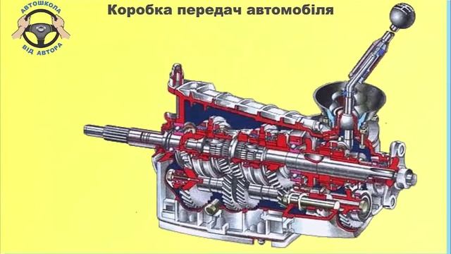Будова автомобіля (Урок 1) смотреть онлайн