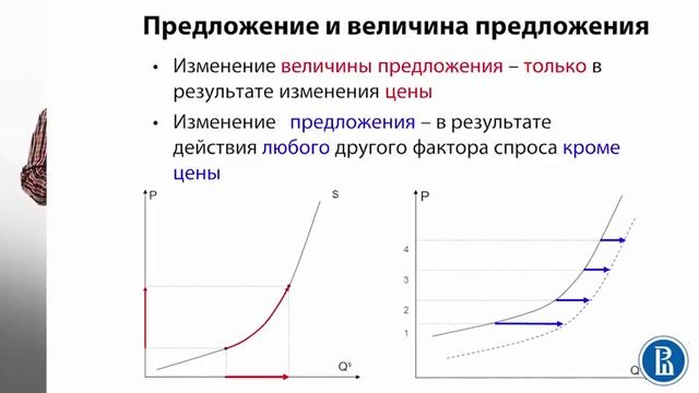 2.2 Предложение и величина предложения смотреть онлайн