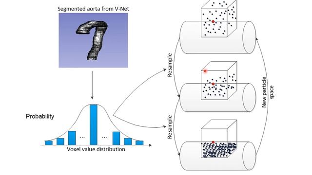 Deep Learning and Particle Filter-based Aortic Dissection Vessel Tree Segmentation (Talk) смотреть онлайн