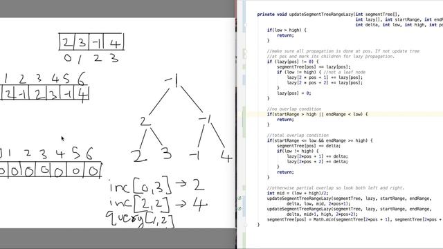 Lazy Propagation Segment Tree смотреть онлайн