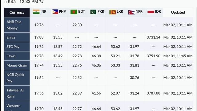 Saudi Riyal Exchange Rate Today PKR , INR , BDT , PHP , LKR , NPR , IDR 2-March-2022 смотреть онлайн