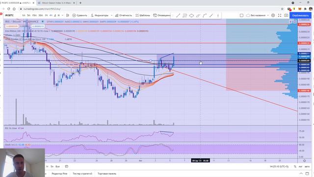 IRIS/BTC То чувство,когда ждешь падения биткоина)) смотреть онлайн