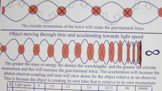 The Twin Paradox and Quantum Physics explained смотреть онлайн