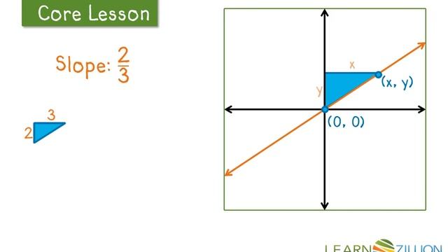 Derive y=mx using similar triangles смотреть онлайн