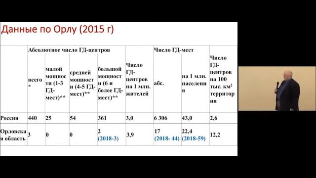Воробьёв Павел Андреевич. Почечная недостаточность. Ранняя диагностика. Современное лечение. смотреть онлайн