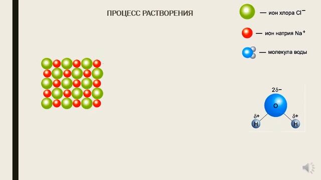 8 класс Растворение веществ в воде смотреть онлайн