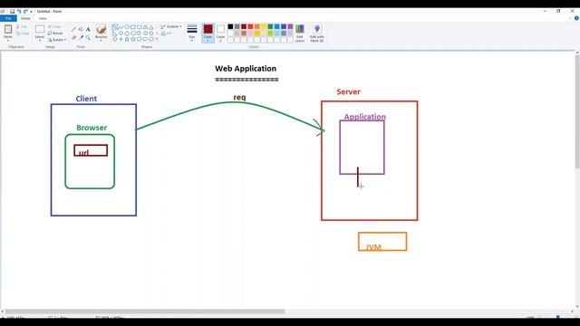 Weblogic Training Day 1 2022 || Course Curriculum смотреть онлайн