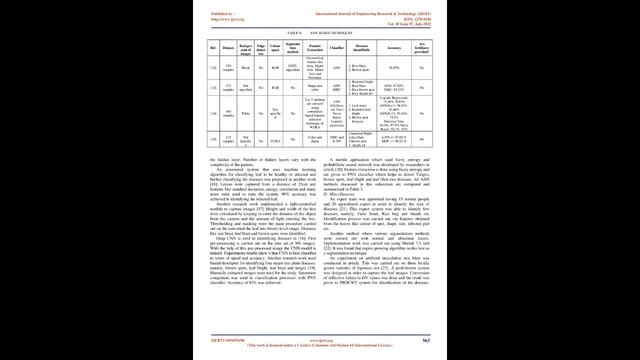 Rice Plant Disease Detection and Classification Techniques : A Survey смотреть онлайн