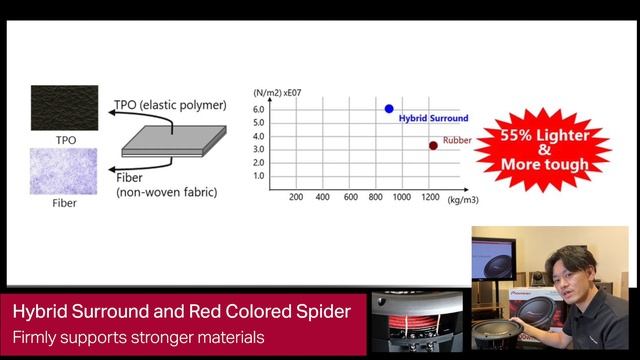 Pioneer Champion Series Subwoofer - TS-W312D4/S4