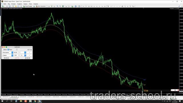 Бесплатный индикатор канала. Невероятно! Все сделки в плюс смотреть онлайн