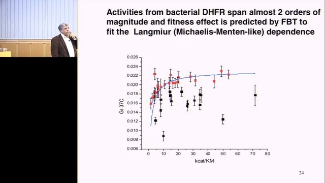 CCMB SEMINAR 10/23/2013 - Eugene Shakhnovich, PhD смотреть онлайн
