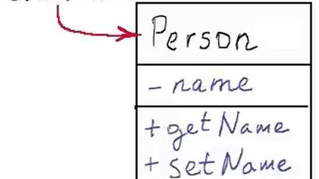 UML class diagram смотреть онлайн