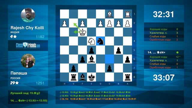 Chess Game Analysis: Rajesh Chy Kolli - Папаша : 0-1 (By ChessFriends.com)