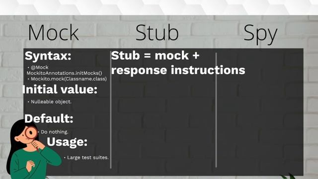 Conceptos básicos sobre PRUEBAS UNITARIAS - JUNIT ✅️ смотреть онлайн