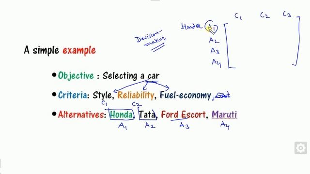 Multi Criteria Decision Making and TOPSIS Method смотреть онлайн