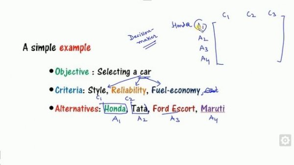Multi Criteria Decision Making and TOPSIS Method