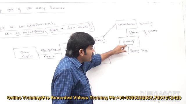 Adv Java || JDBC Session - 77 || Life cycle of SQL Query Execution by Durga sir смотреть онлайн