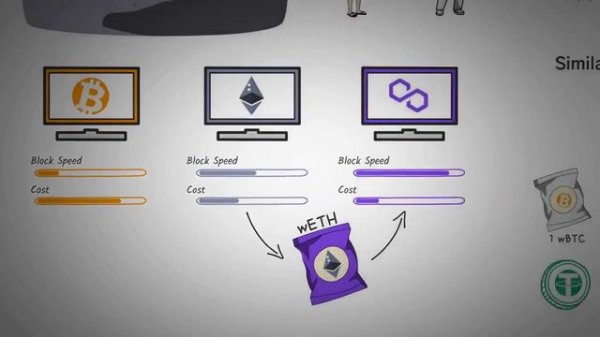 Что такое Обёрнутые токены или Wrapped Tokens. Обзор с анимацией