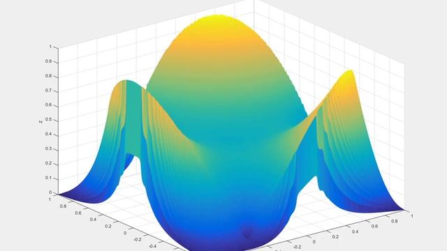 Minimal surface - Jacobi method смотреть онлайн