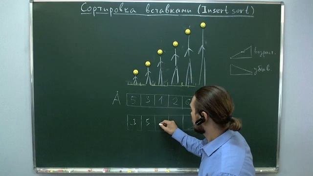 Сортировка массива вставками на Си смотреть онлайн