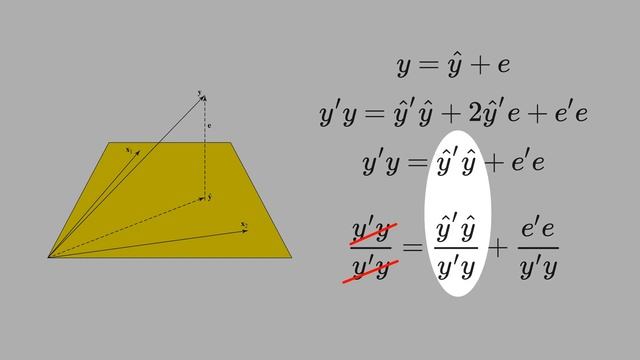 9.5) Derivation of R-Squared смотреть онлайн