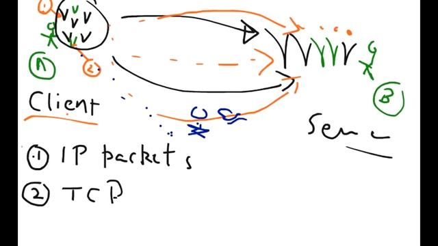 Computer Networking course full смотреть онлайн