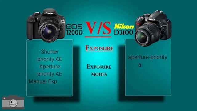 Canon EOS 1200D VS Nikon D3100 смотреть онлайн