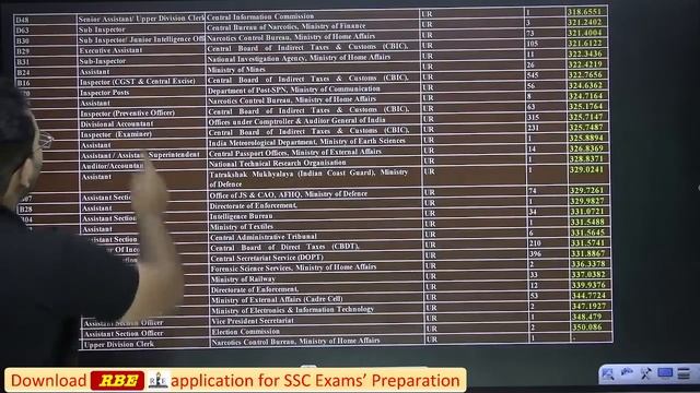 SSC CGL 2022 Final Result in detail| Normalisation| RBE analysis vs actual cutoff смотреть онлайн