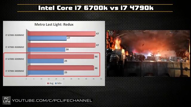 Intel Core Skylake i7 6700k vs i7 4790k в чем разница? Обзор, тест, сравнение смотреть онлайн