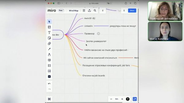 Как найти работу за границей IT-специалисту? Разбор карьерной стратегии Data Analyst и Java Dev 🔥