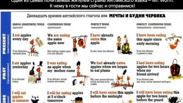 Unit 2 Present Simple смотреть онлайн
