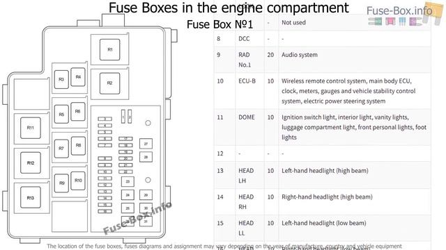 Toyota RAV4 (XA30; 2006-2012) fuse box location смотреть онлайн