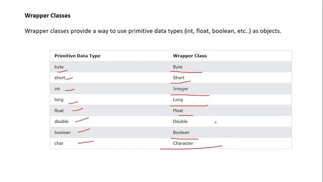 Generics in java | Classes | Methods | Constructors | Interfaces | #YouTube смотреть онлайн