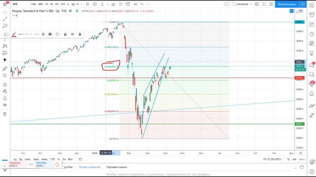 Фондовый рынок США ПРОГНОЗ — КРИЗИС 2020! смотреть онлайн