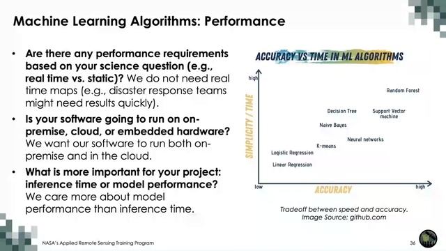 NASA ARSET: Overview of Machine Learning, Part 1/3 смотреть онлайн