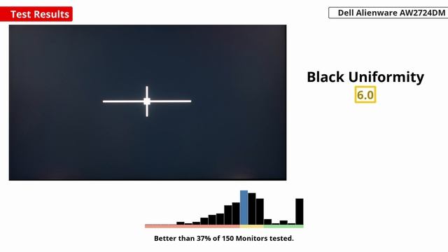 Dell Alienware AW2724DM Review - An Excellent 1440p Monitor! смотреть онлайн