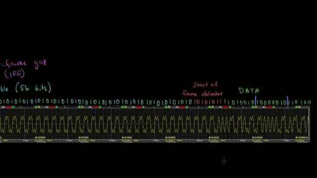 The importance of framing | Networking tutorial (5 of 13) смотреть онлайн