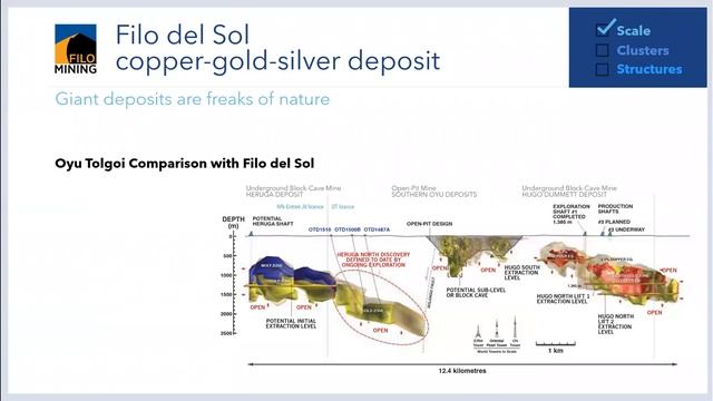 Vicuña: An emerging giant copper-gold-silver district смотреть онлайн