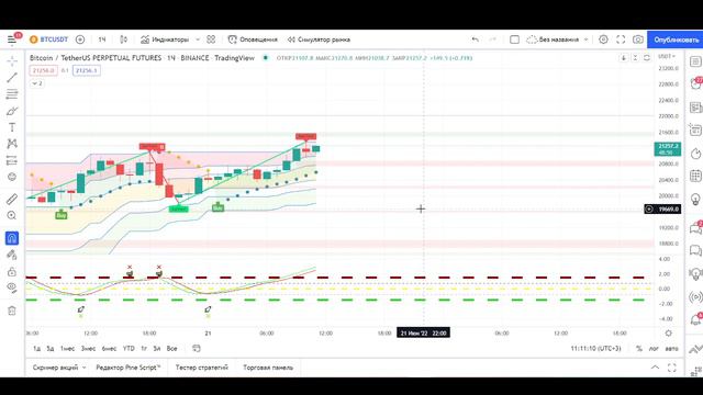BTC 21.06.2022 Зеленый крест на падении? смотреть онлайн