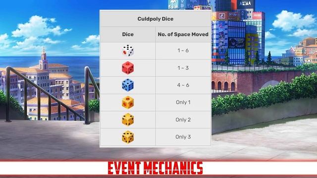 [FGO NA] Board Games of the Apocalypse COMPLETE Event Guide, Tips & Farming смотреть онлайн