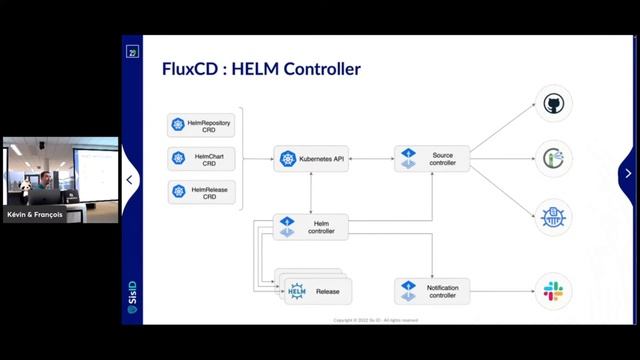 Docker Birthday 9 - Rex Sis ID gitlab / fluxCD (by François Bérubé & Kévin Lainte) смотреть онлайн
