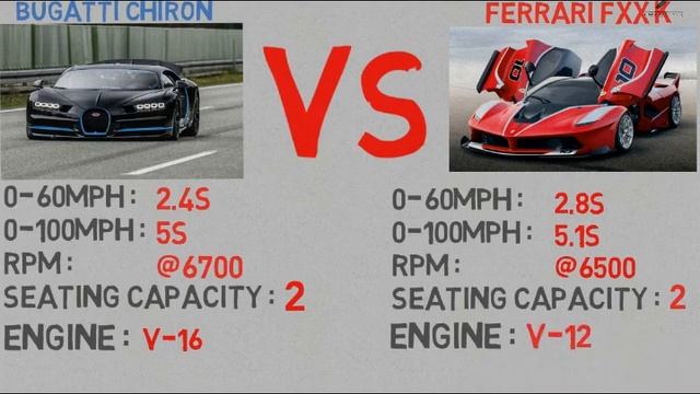 Bugatti Chiron vs Ferrari Fxx K | Comparison 2018 смотреть онлайн