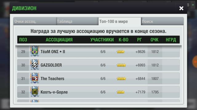 Top Eleven RU ФА 04 и 05.04.2020г. Обзор топ-100 смотреть онлайн
