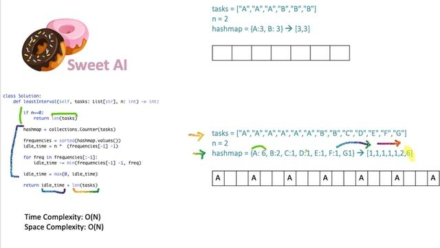 LeetCode Q 621: Task Scheduler смотреть онлайн