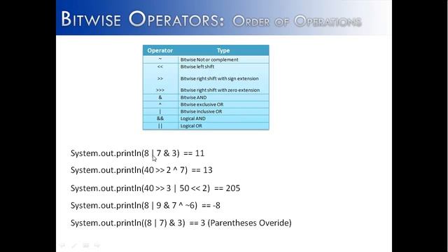 Bitwise Operators Part 3: Order of Operations (Java) смотреть онлайн