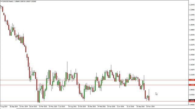 EUR/USD Forecast for the week of December 12 2016, Technical Analysis смотреть онлайн